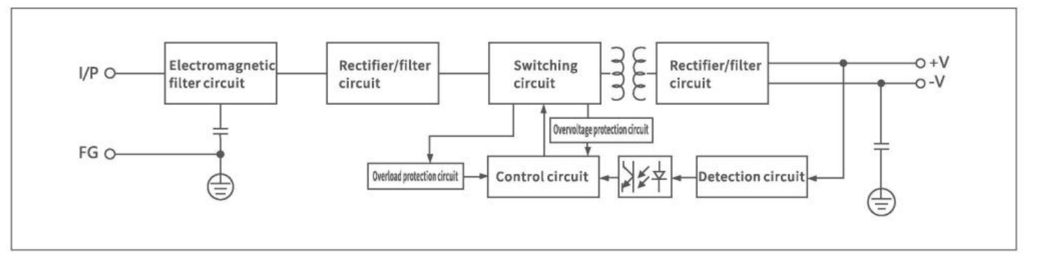 IP-8609 — Структурная схема
